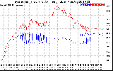 Solar PV/Inverter Performance Inverter Operating Temperature