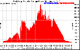 Solar PV/Inverter Performance West Array Actual & Average Power Output