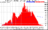 Solar PV/Inverter Performance West Array Actual & Running Average Power Output