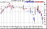 Solar PV/Inverter Performance Photovoltaic Panel Voltage Output