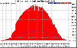 Solar PV/Inverter Performance Grid Power & Solar Radiation