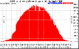 Solar PV/Inverter Performance Inverter Power Output