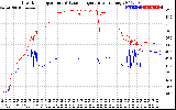 Solar PV/Inverter Performance Inverter Operating Temperature