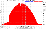 Solar PV/Inverter Performance West Array Actual & Average Power Output