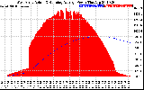 Solar PV/Inverter Performance West Array Actual & Running Average Power Output