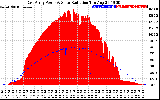 Solar PV/Inverter Performance East Array Power Output & Solar Radiation