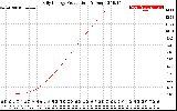 Solar PV/Inverter Performance Daily Energy Production