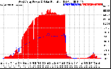 Solar PV/Inverter Performance West Array Power Output & Solar Radiation