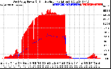 Solar PV/Inverter Performance West Array Power Output & Effective Solar Radiation