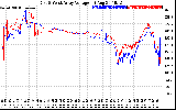 Solar PV/Inverter Performance Photovoltaic Panel Voltage Output