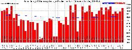 Milwaukee Solar Powered Home WeeklyProduction52RunningAvg