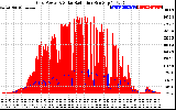 Solar PV/Inverter Performance Grid Power & Solar Radiation