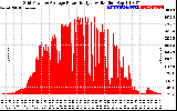 Solar PV/Inverter Performance Inverter Power Output