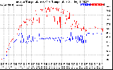 Solar PV/Inverter Performance Inverter Operating Temperature