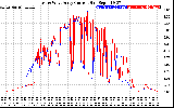 Solar PV/Inverter Performance Photovoltaic Panel Current Output