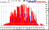 Solar PV/Inverter Performance West Array Power Output & Solar Radiation