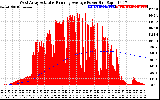 Solar PV/Inverter Performance West Array Actual & Running Average Power Output