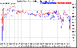 Solar PV/Inverter Performance Photovoltaic Panel Voltage Output