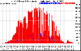 Solar PV/Inverter Performance Total PV Panel Power Output & Effective Solar Radiation