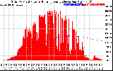 Solar PV/Inverter Performance Total PV Panel & Running Average Power Output