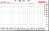 Solar PV/Inverter Performance Grid Voltage