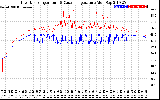 Solar PV/Inverter Performance Inverter Operating Temperature