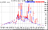 Solar PV/Inverter Performance Photovoltaic Panel Power Output