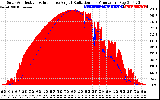 Solar PV/Inverter Performance Solar Radiation & Effective Solar Radiation per Minute