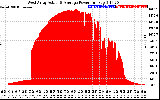 Solar PV/Inverter Performance West Array Actual & Average Power Output