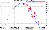 Solar PV/Inverter Performance Photovoltaic Panel Power Output