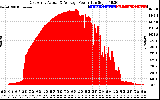 Solar PV/Inverter Performance East Array Actual & Average Power Output