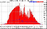 Solar PV/Inverter Performance Grid Power & Solar Radiation