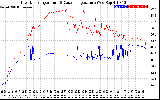 Solar PV/Inverter Performance Inverter Operating Temperature