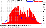 Solar PV/Inverter Performance West Array Power Output & Solar Radiation