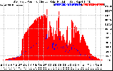 Solar PV/Inverter Performance West Array Power Output & Effective Solar Radiation