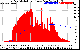 Solar PV/Inverter Performance East Array Actual & Running Average Power Output