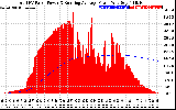 Solar PV/Inverter Performance Total PV Panel & Running Average Power Output