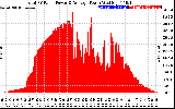 Solar PV/Inverter Performance Total PV Panel Power Output