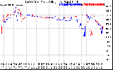 Solar PV/Inverter Performance Photovoltaic Panel Voltage Output