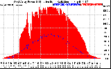 Solar PV/Inverter Performance West Array Power Output & Effective Solar Radiation