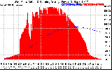 Solar PV/Inverter Performance West Array Actual & Running Average Power Output