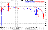 Solar PV/Inverter Performance Photovoltaic Panel Voltage Output