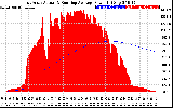 Solar PV/Inverter Performance East Array Actual & Running Average Power Output