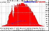 Solar PV/Inverter Performance Total PV Panel Power Output & Effective Solar Radiation