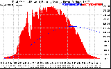 Solar PV/Inverter Performance Total PV Panel & Running Average Power Output