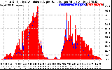 Solar PV/Inverter Performance Solar Radiation & Effective Solar Radiation per Minute