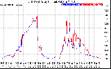 Solar PV/Inverter Performance Photovoltaic Panel Current Output