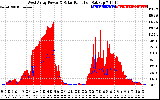 Solar PV/Inverter Performance West Array Power Output & Solar Radiation