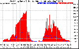 Solar PV/Inverter Performance West Array Power Output & Effective Solar Radiation