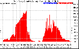 Solar PV/Inverter Performance West Array Actual & Average Power Output